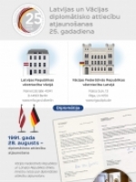 Infografika "Latvijas un Vācijas diplomātisko attiecību atjaunošanas 25. gadadiena"