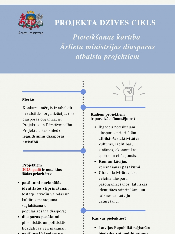 Diasporas infografika 2023