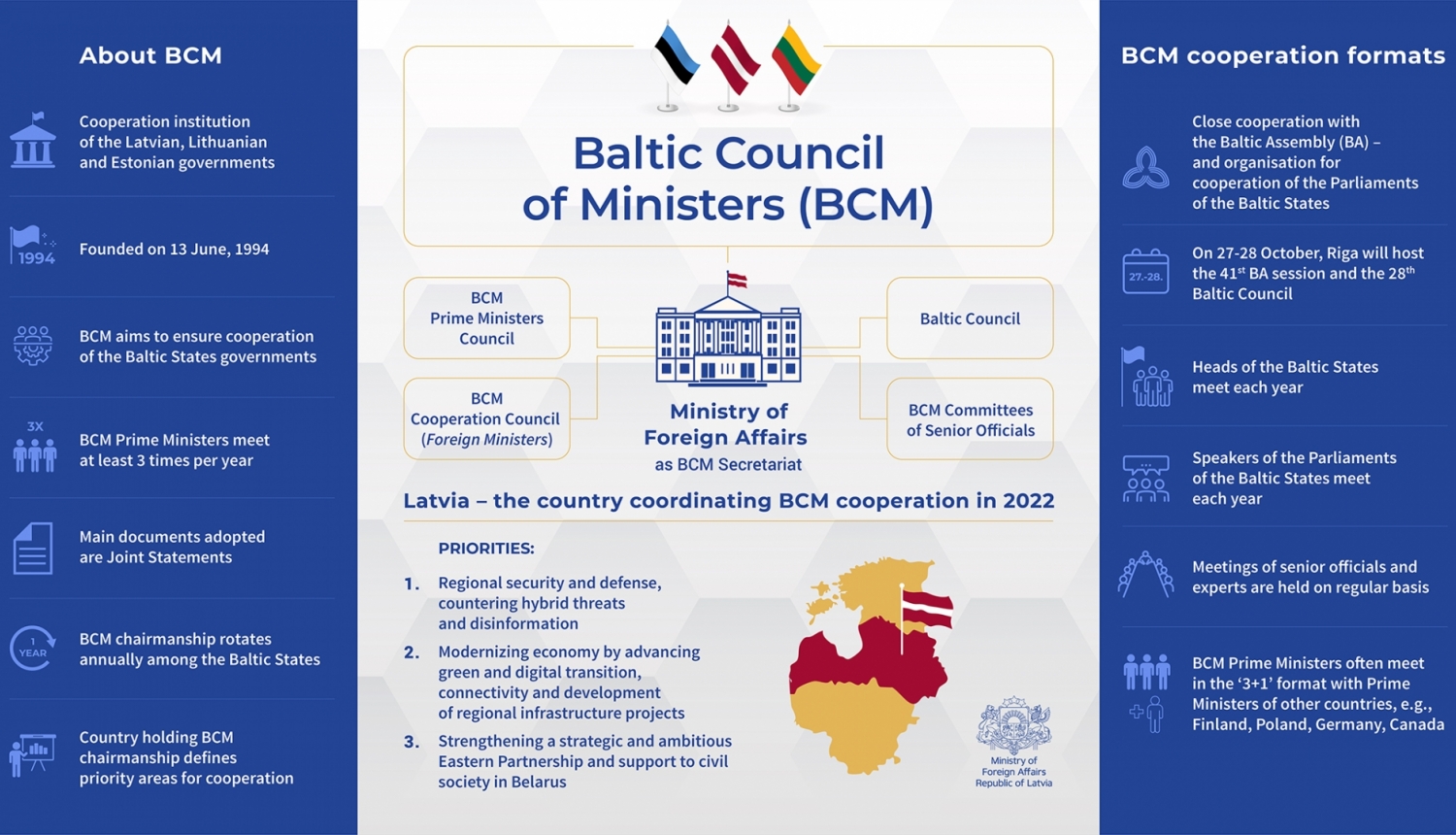Baltijas ministru padome ENG